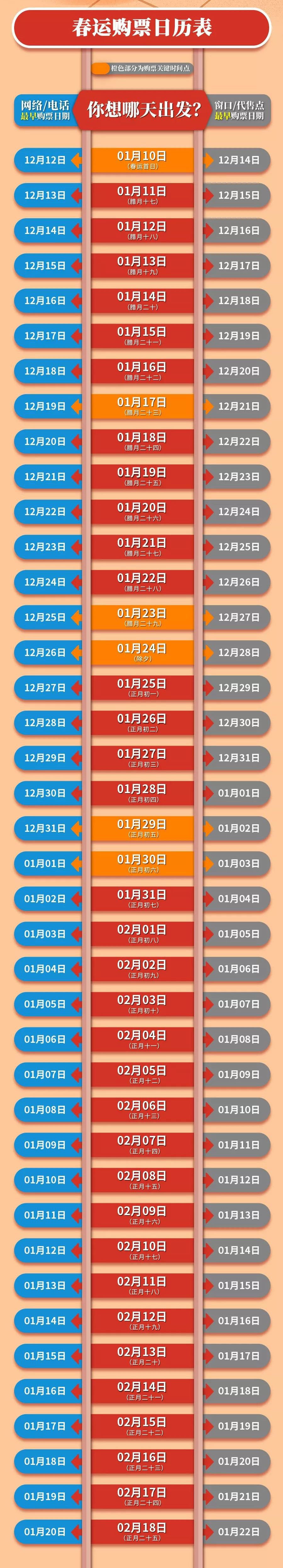2020腊月二十九火车票几月几号能买 20年1月23日火车票哪一天开抢