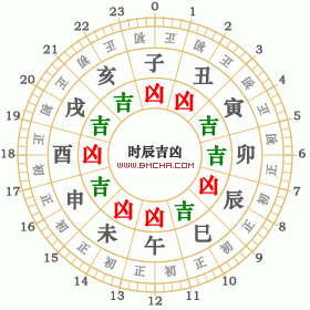 2020年6月9日老黄历黄道吉日吉时查询_6月9日是好日子吗