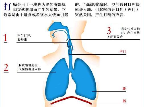 打嗝不止怎么办?打嗝偏方